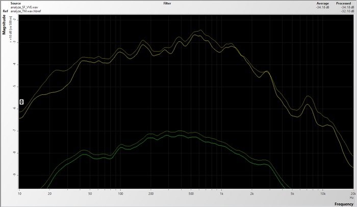 Calibrated SPS200 vs TetraMic - W